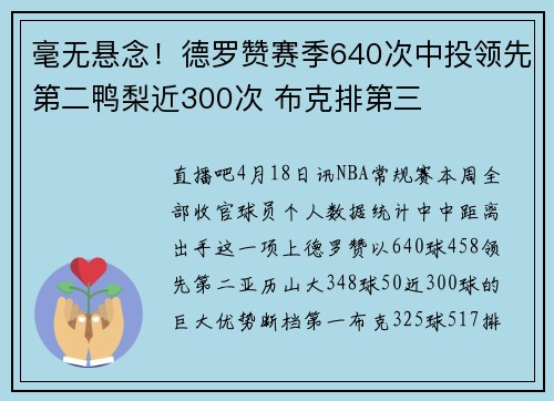 毫无悬念！德罗赞赛季640次中投领先第二鸭梨近300次 布克排第三